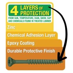 Hillman Deck Plus No. 8 X 2 In. L Tan Star Flat Head Exterior Deck Screws 1 Lb -Hil Screws Shop 29b667fb d232 426c 86af 99e4cc556b9a