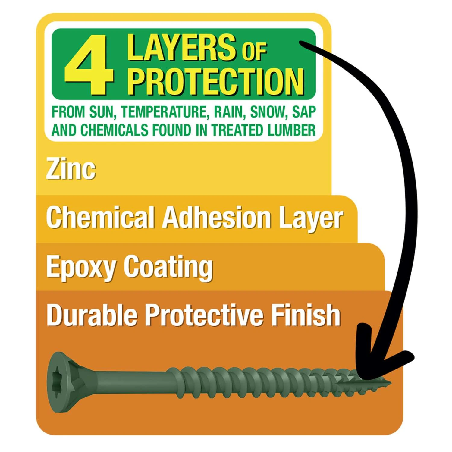 Hillman Deck Plus No. 10 X 2-1/2 In. L Red Star Flat Head Composite Deck Screws 1 Lb 7 Hillman Deck Plus No. 10 X 2-1/2 In. L Red Star Flat Head Composite Deck Screws 1 Lb - Image 7
